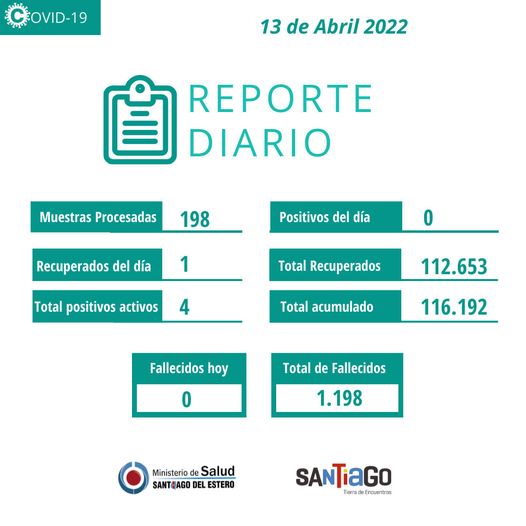 Coronavirus en Santiago: otra jornada sin fallecimientos ni nuevos contagios