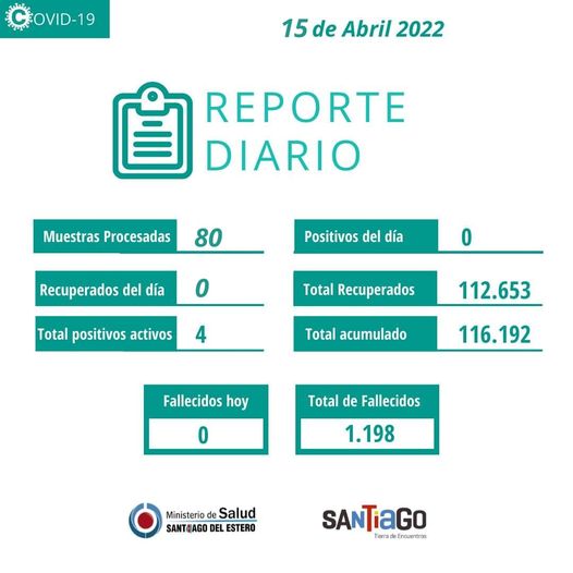 Coronavirus en Santiago: otra jornada sin fallecidos ni nuevos contagios