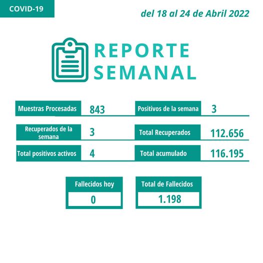 Coronavirus en Santiago: se registraron 3 nuevos casos positivos