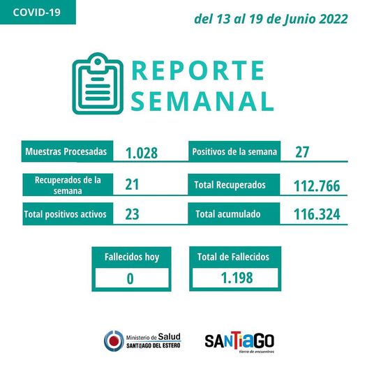 COVID19 REPORTE SEMANAL de 13 al 19 de junio 2022 en la Provincia de Santiago del Estero