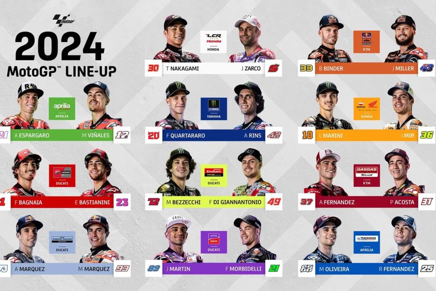 MotoGP: Pilotos y equipos que irán por la gloria en Las Termas