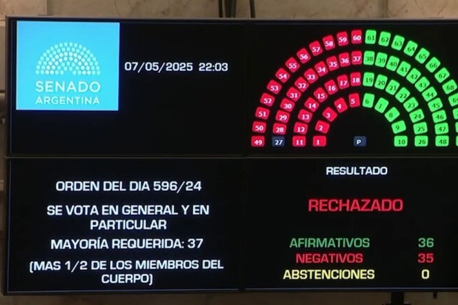El Senado rechazó la ley de Ficha Limpia