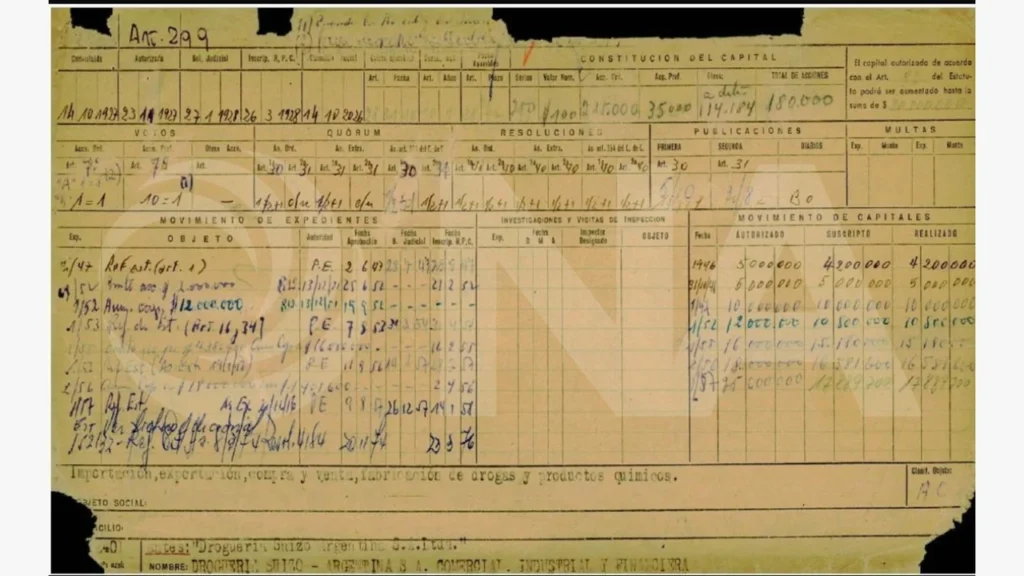 Los documentos de Suizo Argentina: Plata, poder y presuntas coimas en la familia Kovalivker