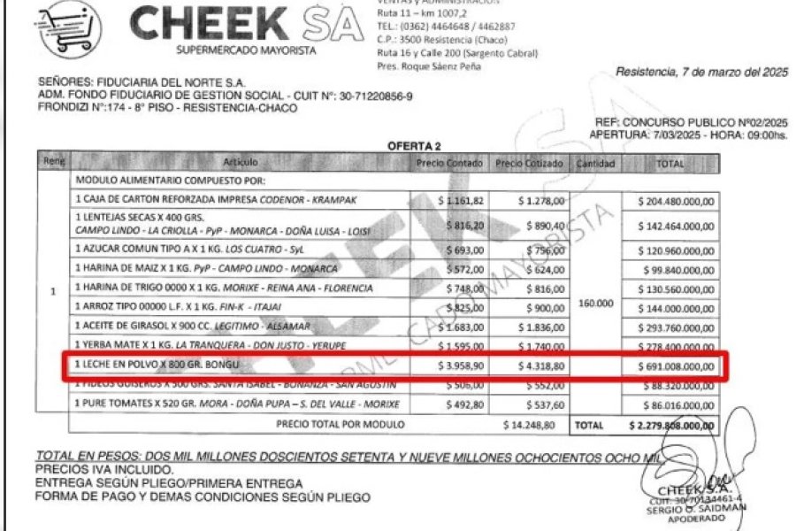 Escándalo en Chaco: el gobernador Leandro Zdero gastó $ 3.570 millones en leche no apta para niños