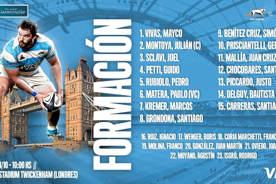 Los Pumas presentan equipo con siete cambios para enfrentar a Sudáfrica