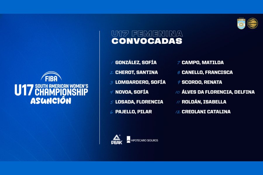 La Selección Femenina confirmó su plantel para el Sudamericano U17