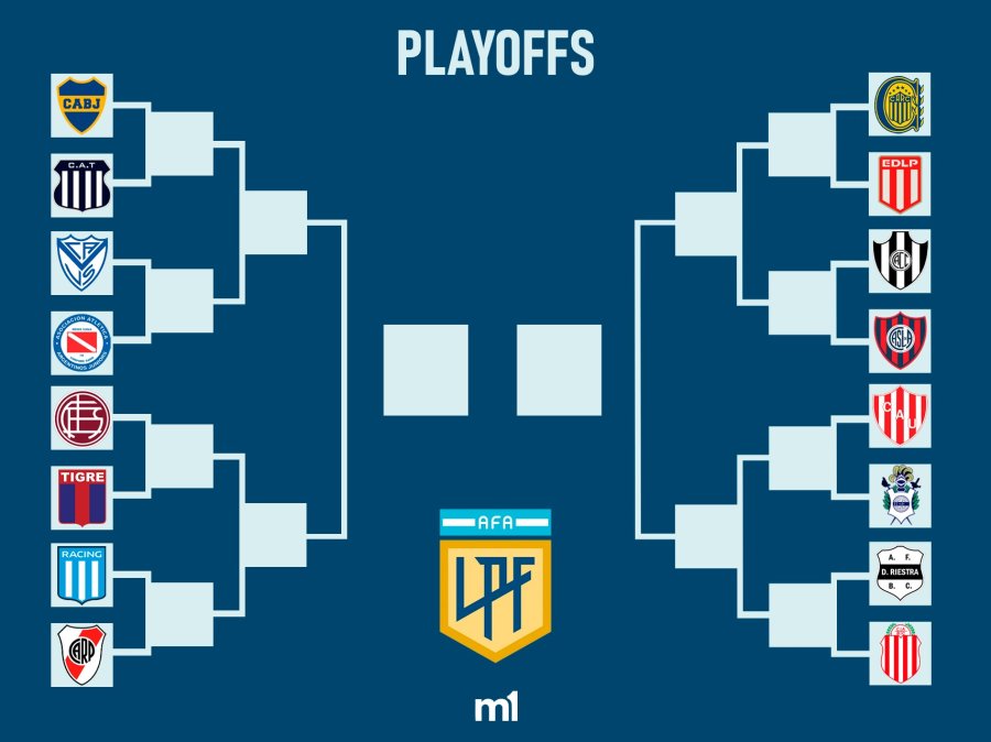 Definidos los clasificados y cruces de octavos de final del Torneo Clausura 2025 Definidos los clasificados y cruces de octavos de final del Torneo Clausura 2025