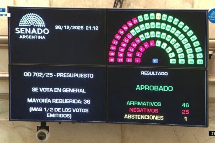 El Gobierno logra un paso clave: Aprobación en general del Presupuesto 2026