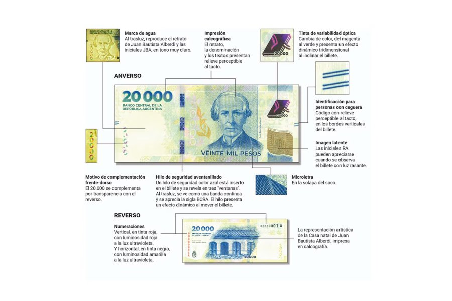 Circulan billetes de 20 mil pesos falsos: Alerta y medidas de seguridad