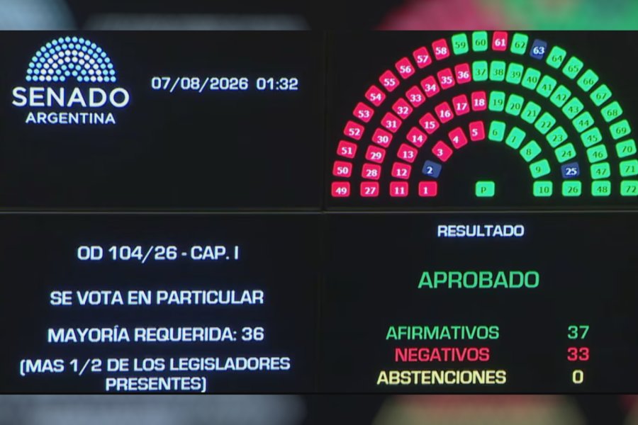 El Senado aprobó la ley de propiedad privada sin los capítulos de Tierras y Manejo del Fuego El Senado aprobó la ley de propiedad privada sin los capítulos de Tierras y Manejo del Fuego